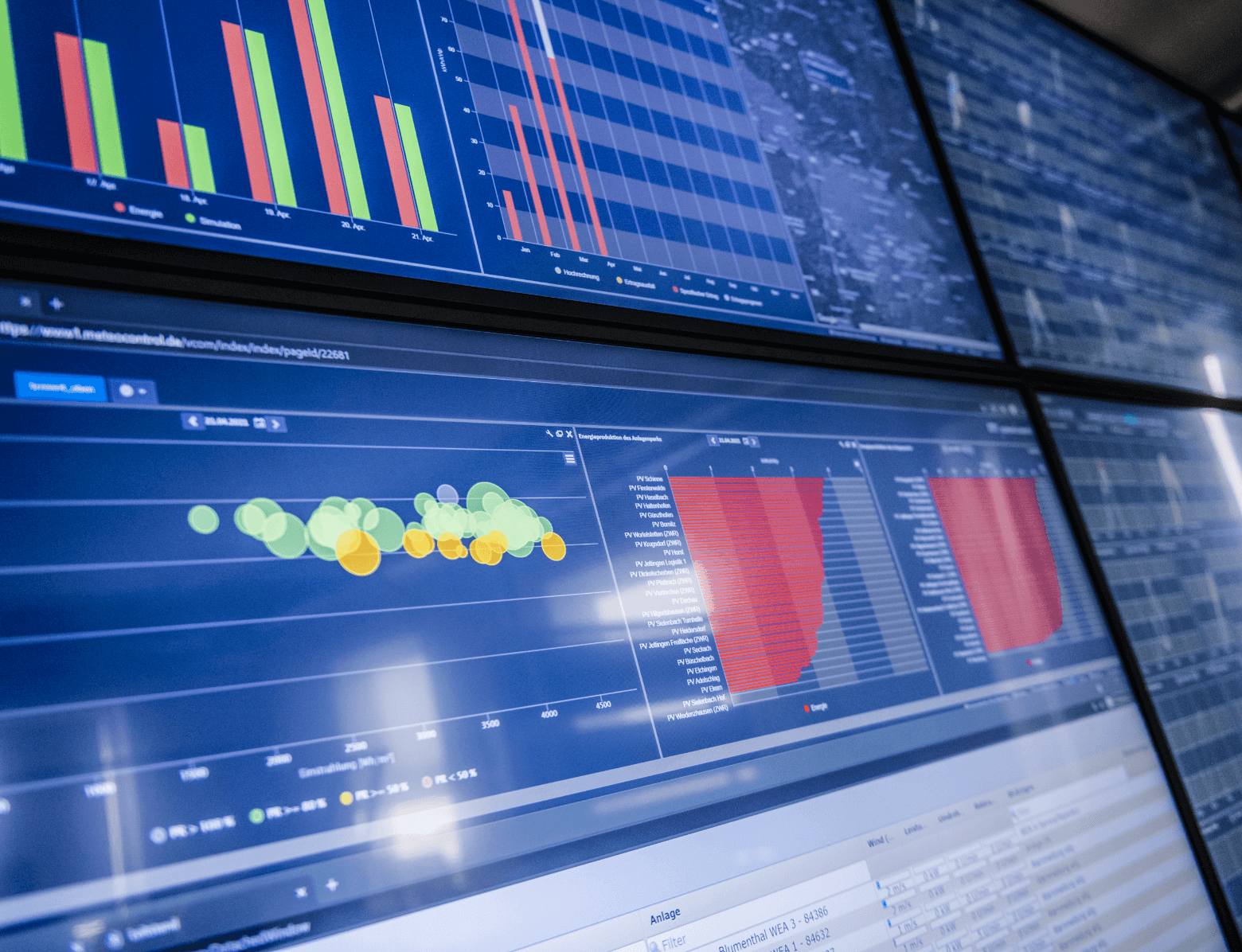 Onlineportal zur Datenanalyse Monitor zeigen Grafiken zur Datenanalyse